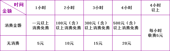 停車費標(biāo)準